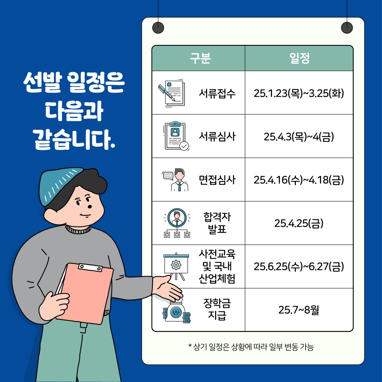 선발 일정은 다음과 같습니다.

구분 일정

서류접수 25.1.23(목)~3.25(화)
서류심사 25.4.3(목)~4(금)
면접심사  25.4.16(수)~4.18(금)
합격자 발표  25.4.25(금)
사전교육 및 국내 산업체험  25.6.25(수)~6.27(화)
장학금 지급  25.7~8월

*상기 일정은 상황에 따라 일부 변동 가능