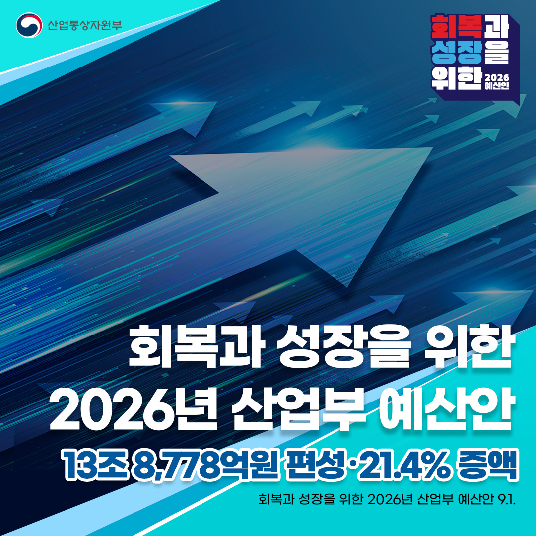 회복과 성장을 위한
2026년 산업부 예산안
13조 8,778억원 편성‧21.4% 증액
