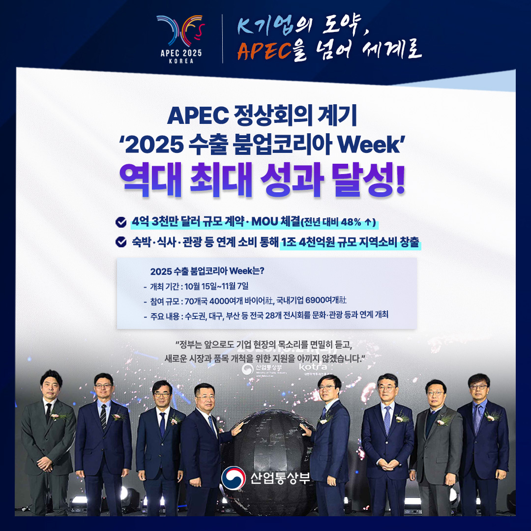 APEC 정상회의 계기 ‘2025 수출 붐업코리아 Week’역대 최대 성과 달성!

- 4억 3천만 달러 규모 계약‧MOU 체결(전년 대비 48% ↑)
- 숙박‧식사‧관광 등 연계 소비 통해 1조 4천억원 규모 지역소비 창출

√ 2025 수출 붐업코리아 Week는?
- 개최 기간 : 10월 15일~11월 7일
- 참여 규모 : 70개국 4000여개 바이어社, 국내기업 6900여개社
- 주요 내용 : 수도권, 대구, 부산 등 전국 28개 전시회를 문화‧관광 등과 연계 개최

“정부는 앞으로도 기업 현장의 목소리를 면밀히 듣고, 새로운 시장과 품목 개척을
 위한 지원을 아끼지 않겠습니다.”