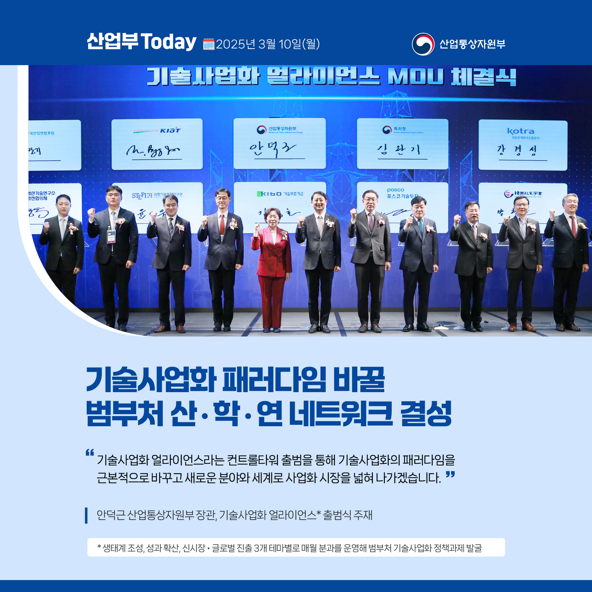 산업부 Today 2025년 3월 10일(월) 산업통상자원부

기술사업화 패러다임 바꿀 범부처 산·학·연 네트워크 결성

“기술사업화 얼라이언스라는 컨트롤타워 출범을 통해 기술사업화의 패러다임을 근본적으로 바꾸고 새로운 분야와 세계로 사업화 시장을 넓혀 나가겠습니다.”

안덕근 산업통상자원부 장관, 기술사업화 얼라이언스* 출범식 주재

* 생태계 조성, 성과 확산, 신시장‧글로벌 진출 3개 테마별로 매월 분과를 운영해 범부처 기술사업화 정책과제 발굴