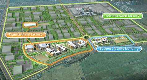 Self-operated factory images