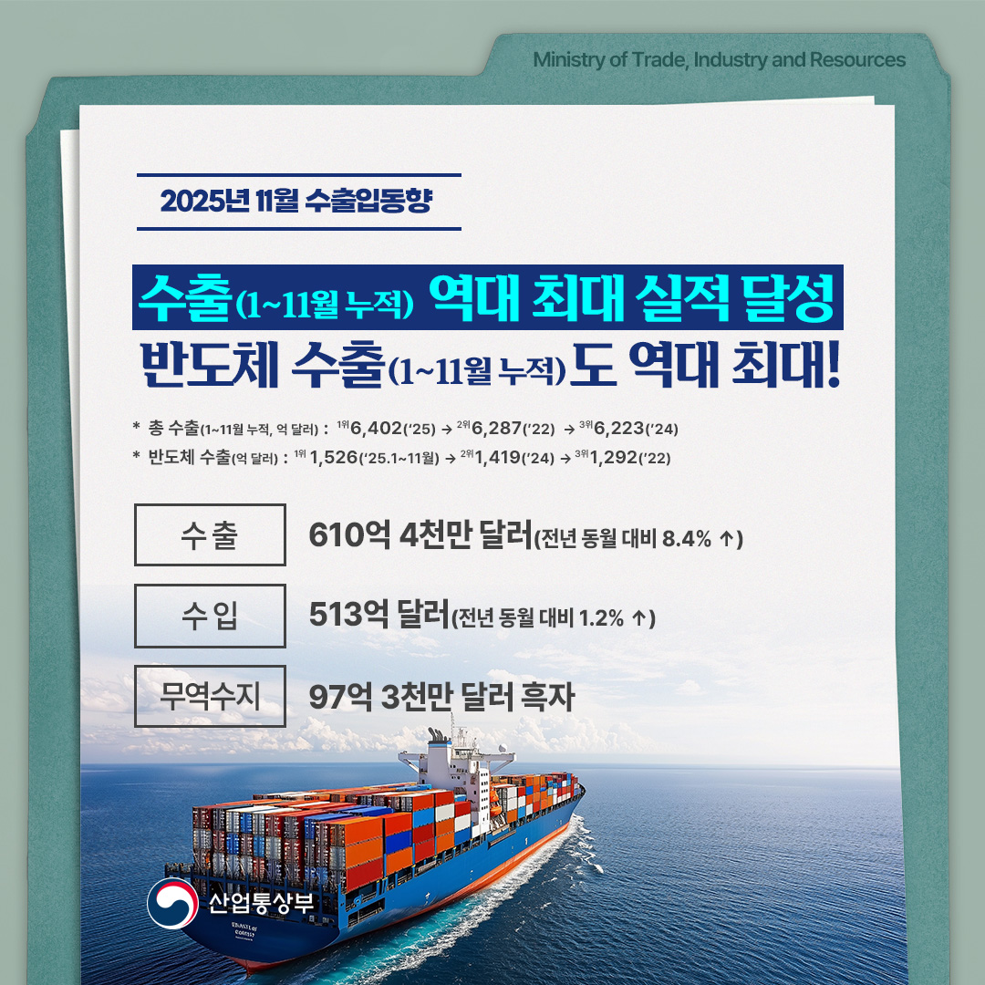 2025년 11월 수출입동향