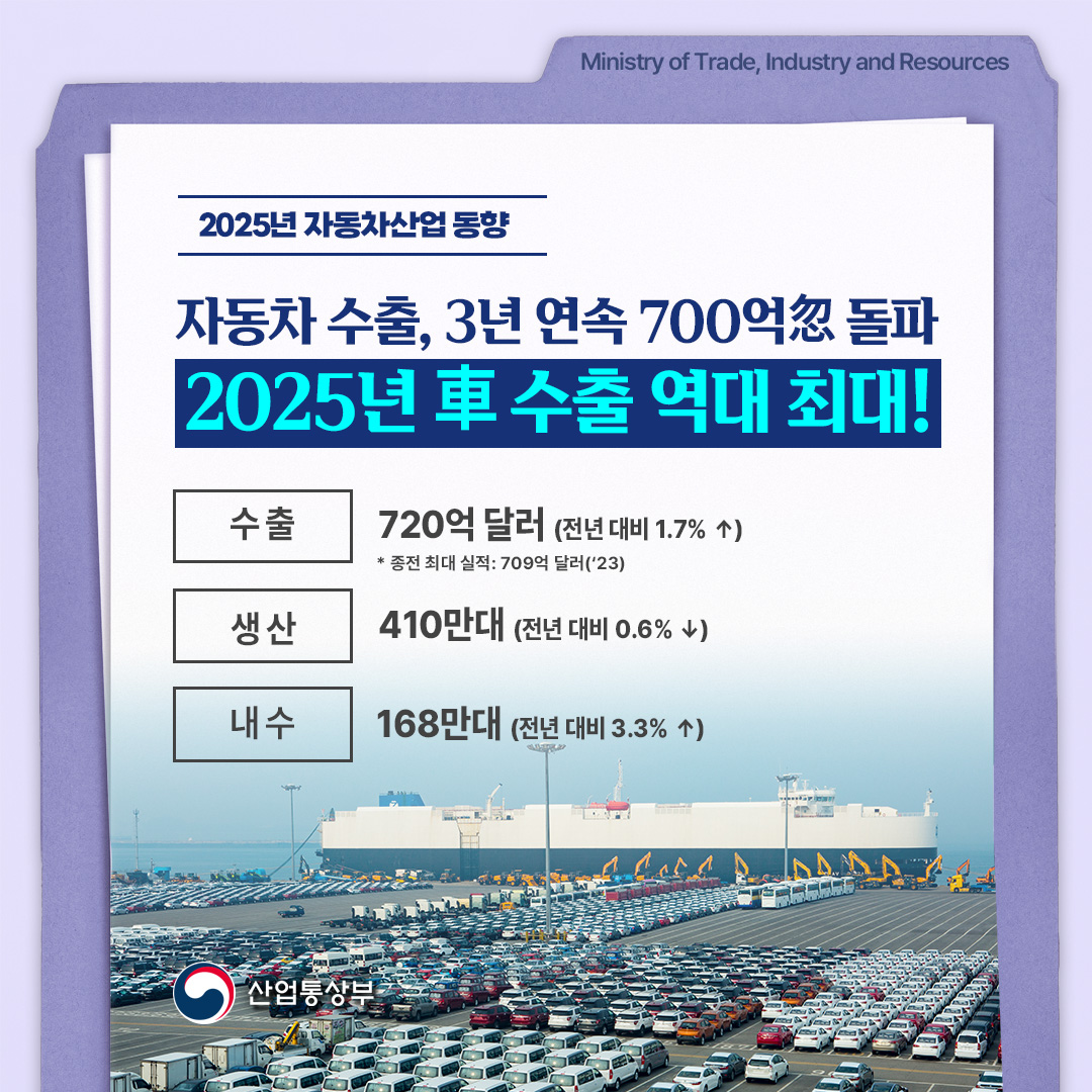 2025년 자동차산업 동향