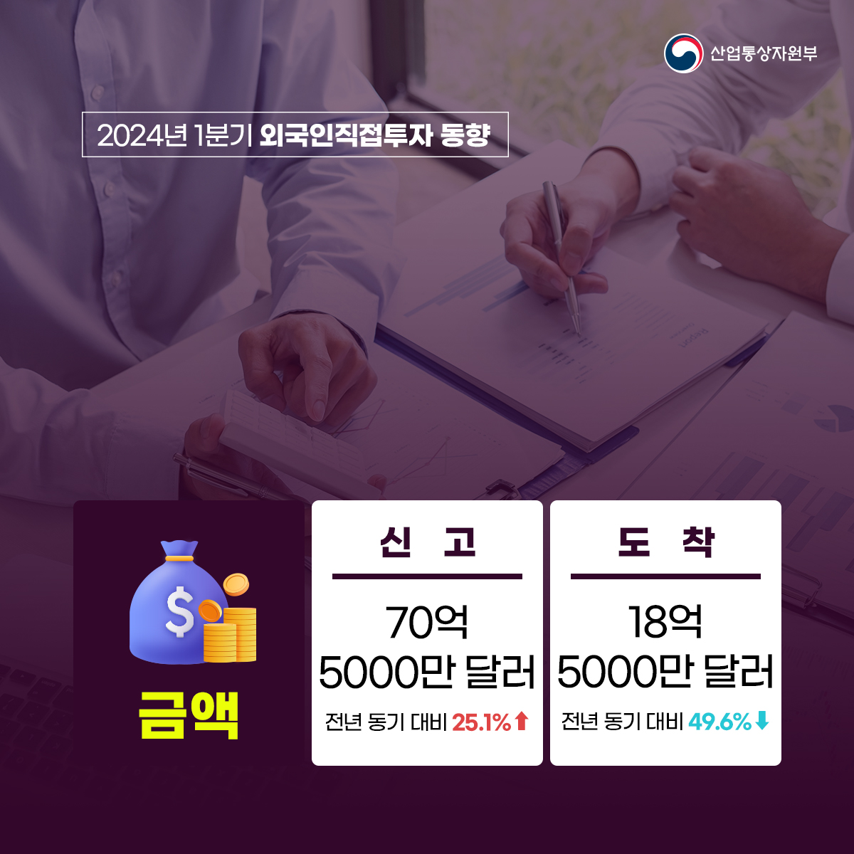 외국인직접투자 동향 3