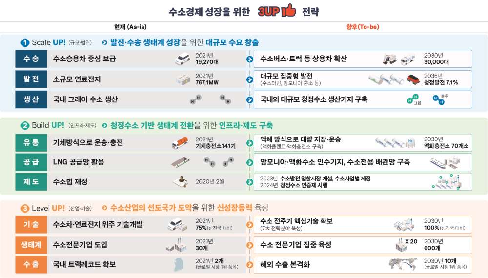 그림입니다.  원본 그림의 이름: 221108_h2korea_제5차_수소경제위원회_핵심메시지_이미지_v1.9-01(1).jpg  원본 그림의 크기: 가로 2008pixel, 세로 1145pixel