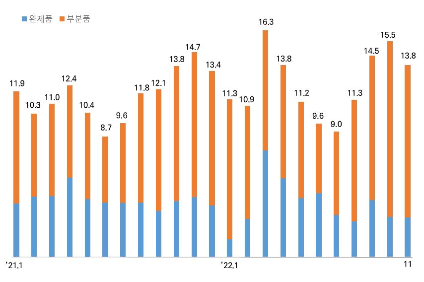 그림입니다.

원본 그림의 이름: CLP000058e00008.bmp

원본 그림의 크기: 가로 854pixel, 세로 568pixel