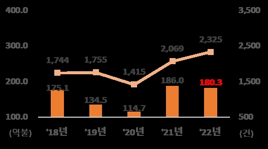 그림입니다.  원본 그림의 이름: image1.png  원본 그림의 크기: 가로 528pixel, 세로 295pixel