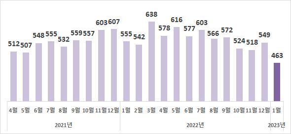 그림입니다.  원본 그림의 이름: CLP000026c80006.bmp  원본 그림의 크기: 가로 590pixel, 세로 273pixel