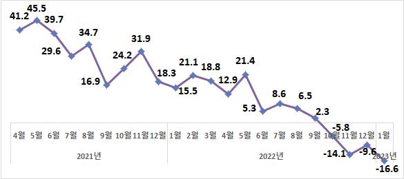 그림입니다.  원본 그림의 이름: CLP000026c80007.bmp  원본 그림의 크기: 가로 585pixel, 세로 260pixel