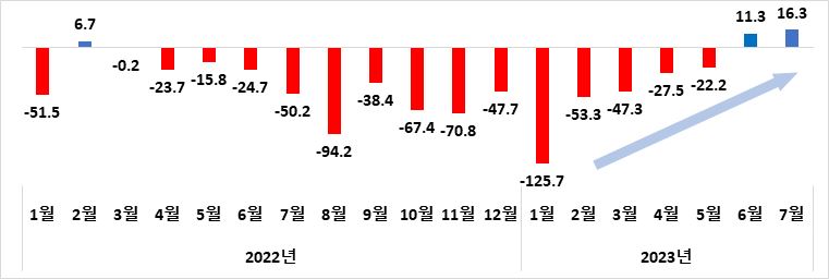 그림입니다.
; 
; 원본 그림의 이름: CLP000035280005.bmp
; 
; 원본 그림의 크기: 가로 761pixel, 세로 256pixel