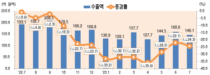 그림입니다.
; 
; 원본 그림의 이름: CLP000059300002.bmp
; 
; 원본 그림의 크기: 가로 808pixel, 세로 290pixel