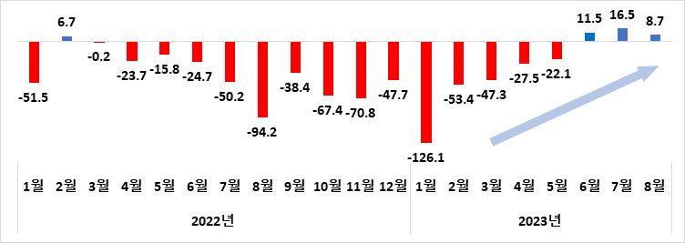 그림입니다.
; 
; 원본 그림의 이름: CLP00000ba4b80d.bmp
; 
; 원본 그림의 크기: 가로 752pixel, 세로 267pixel