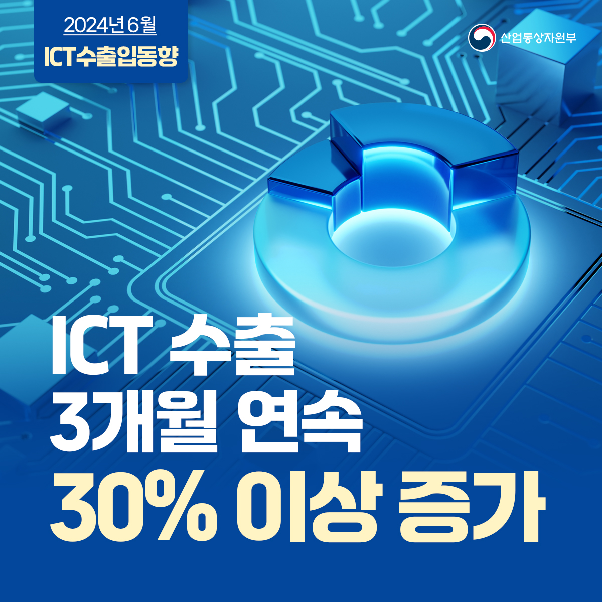 ICT 수출, 3개월 연속 30% 이상 증가!