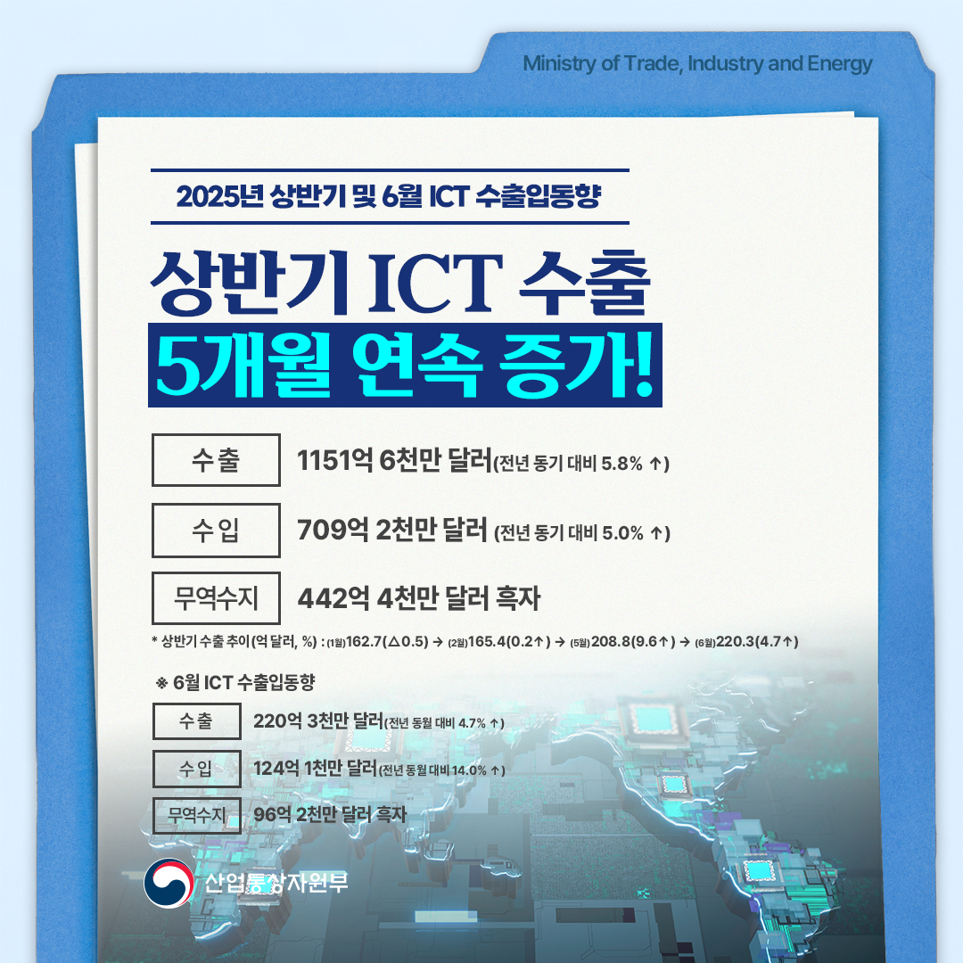 2025년 상반기 및 6월 ICT 수출입동향
